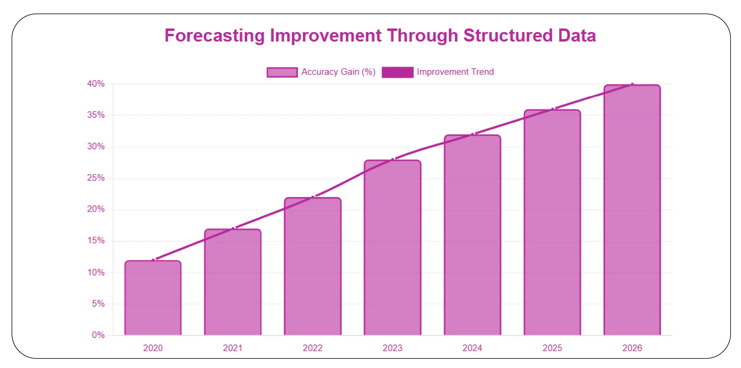From Raw Data to Strategic Advantage
